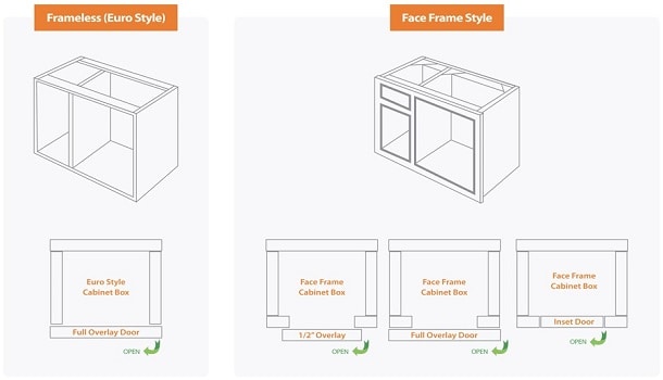 kitchen cabinet door styles diagram